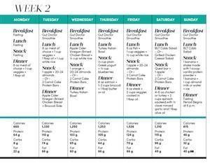 Keto Meal Plans for Vegetarian